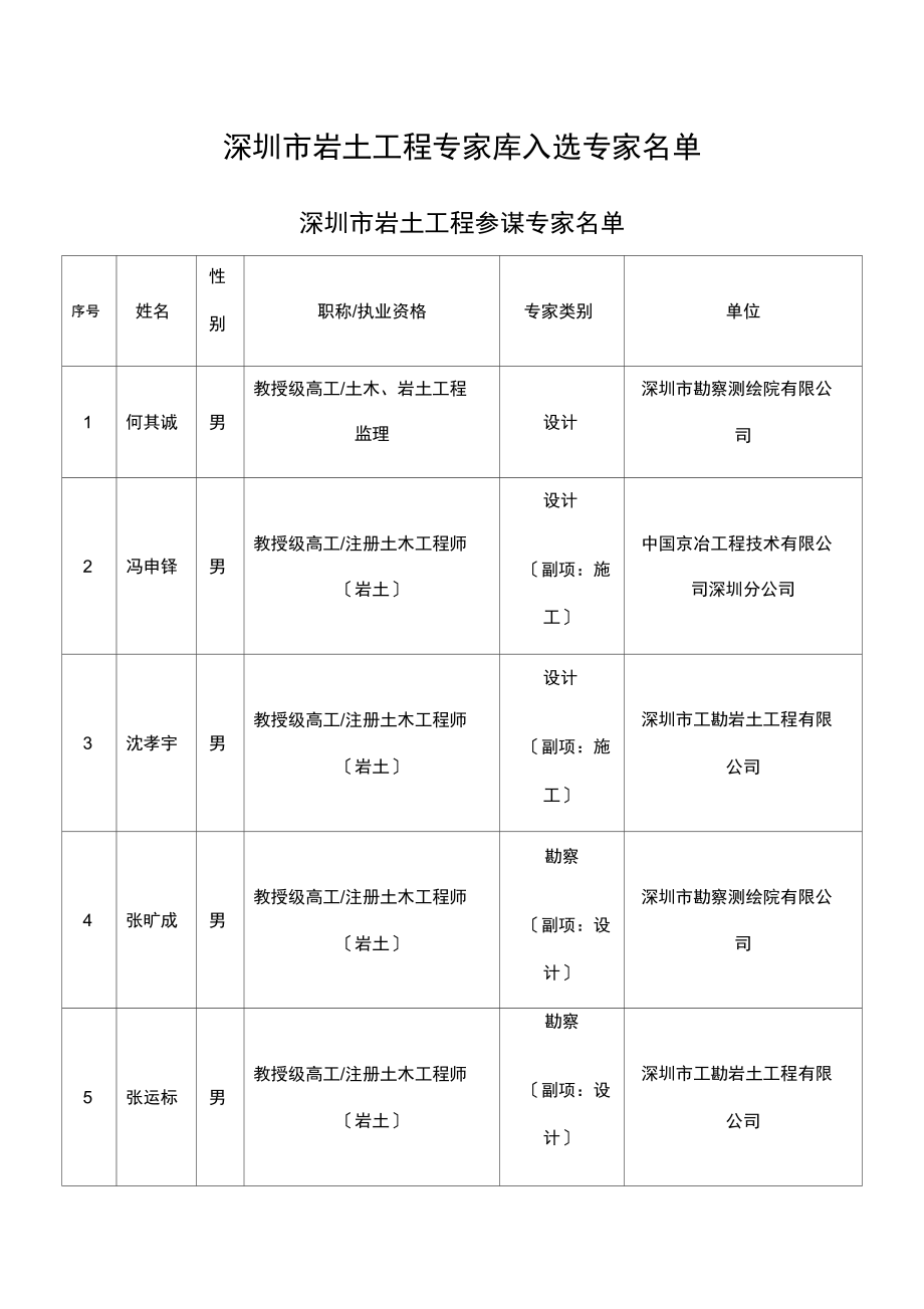 深圳市岩土工程专家库入选专家名单.docx_第1页