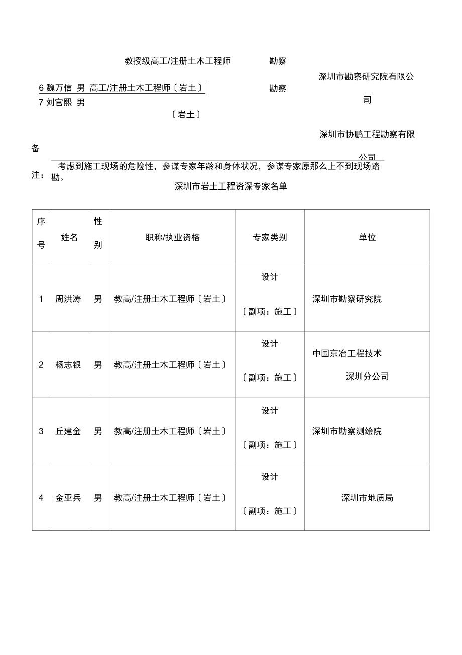 深圳市岩土工程专家库入选专家名单.docx_第2页