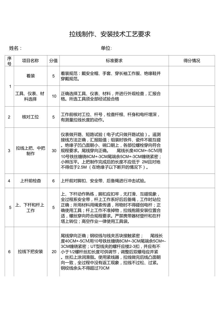 拉线制作安装技术工艺要求.doc_第1页