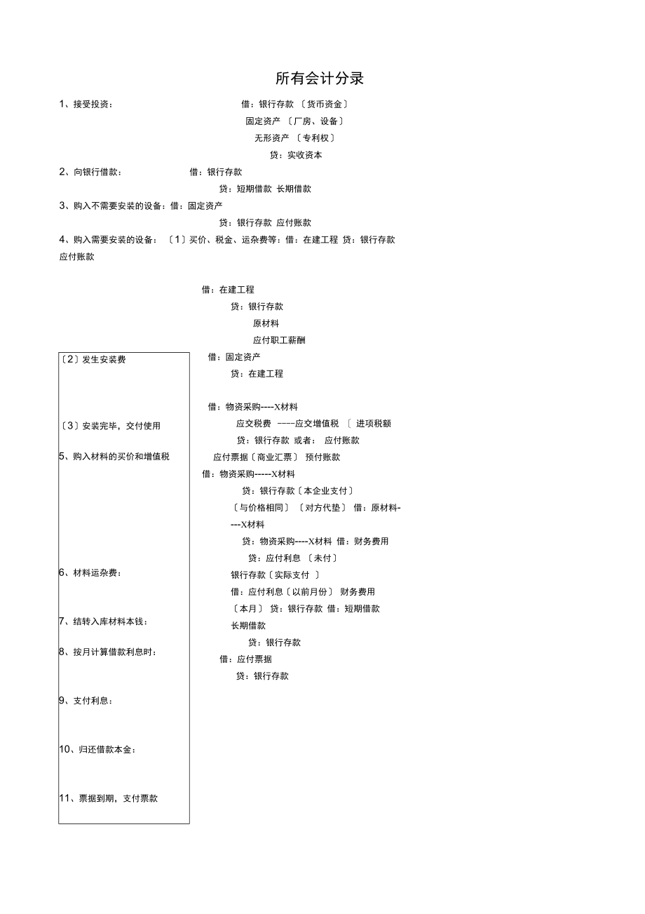 所有会计分录.docx_第1页