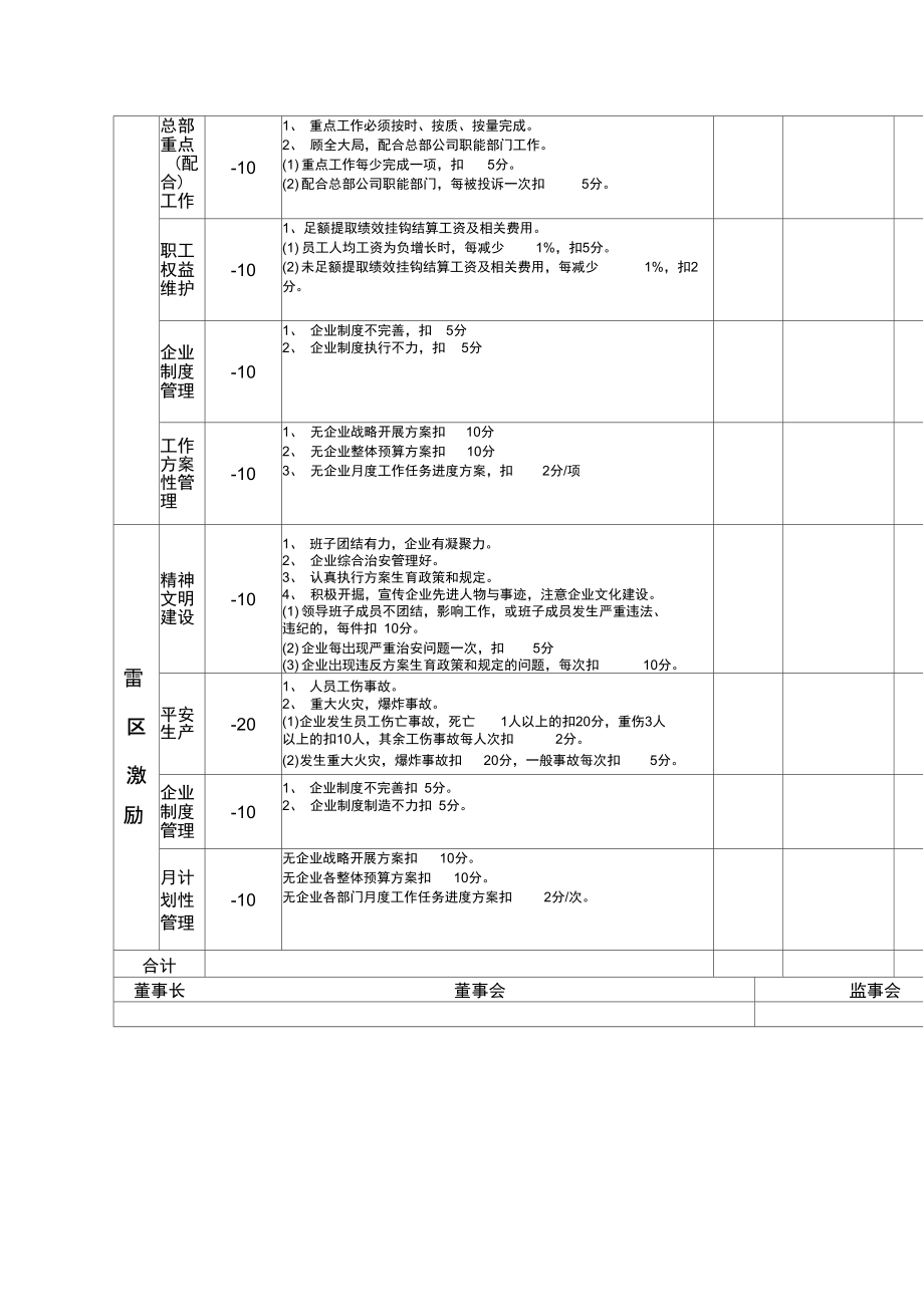 总经理岗位考核表.docx_第2页