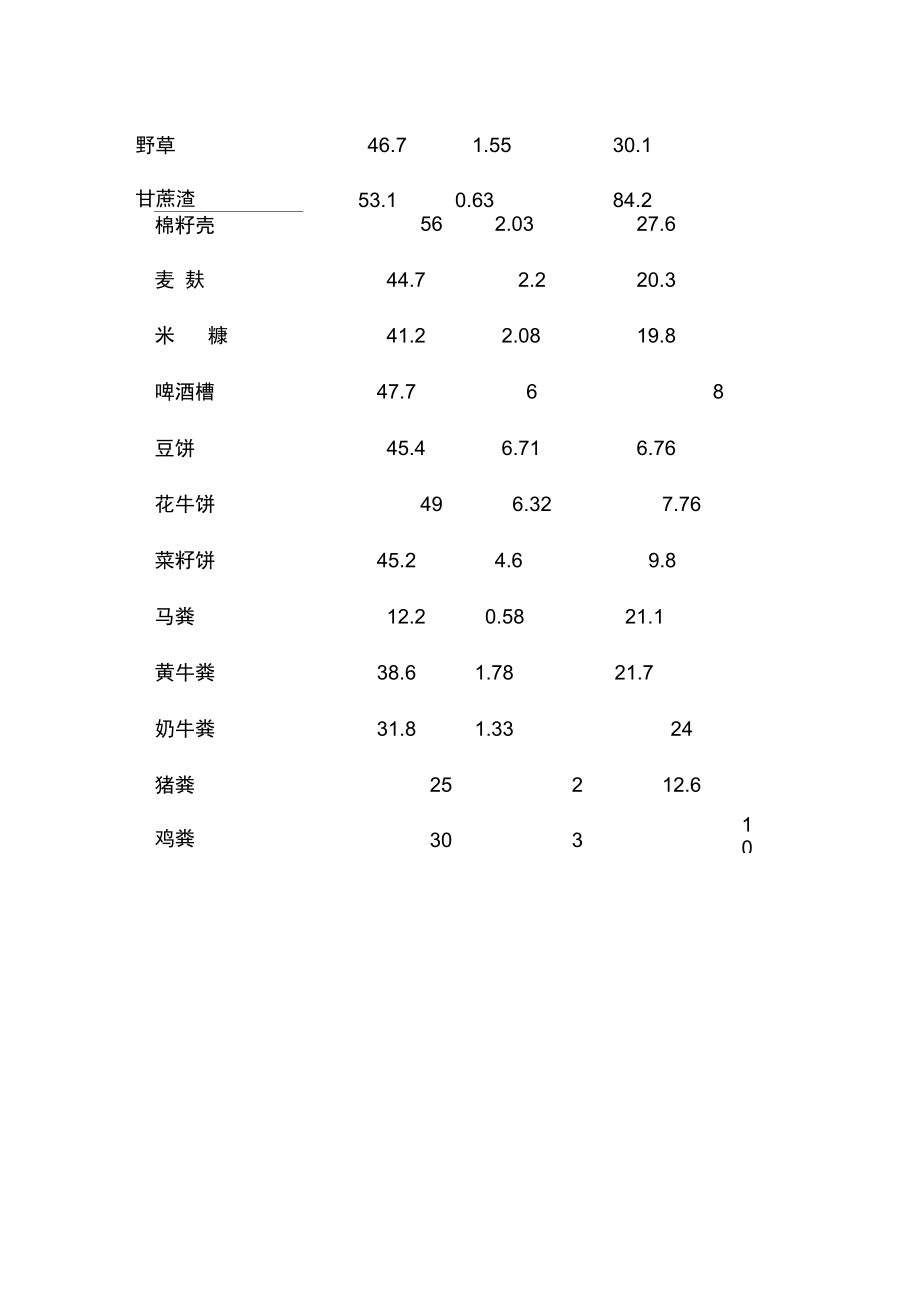 碳氮比计算.docx_第3页