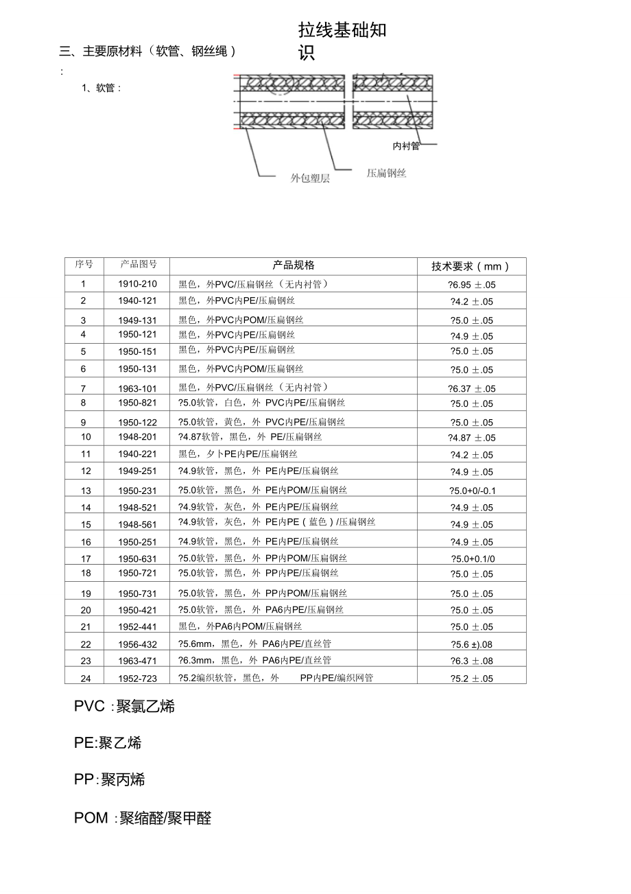 拉线基础知识.doc_第3页