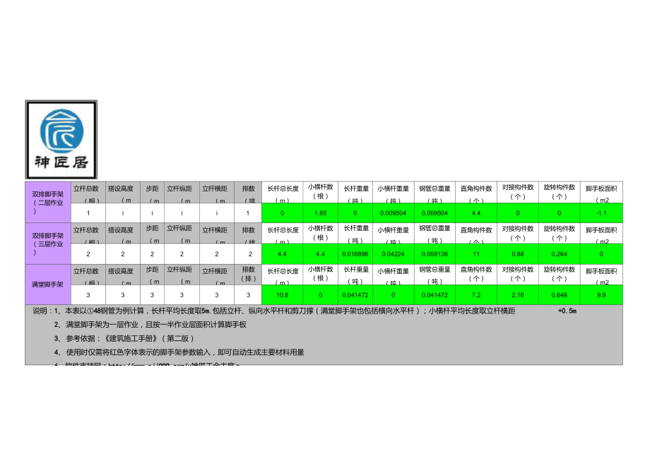 扣件式钢管脚手架材料用量计算软件(Excel版).doc_第1页