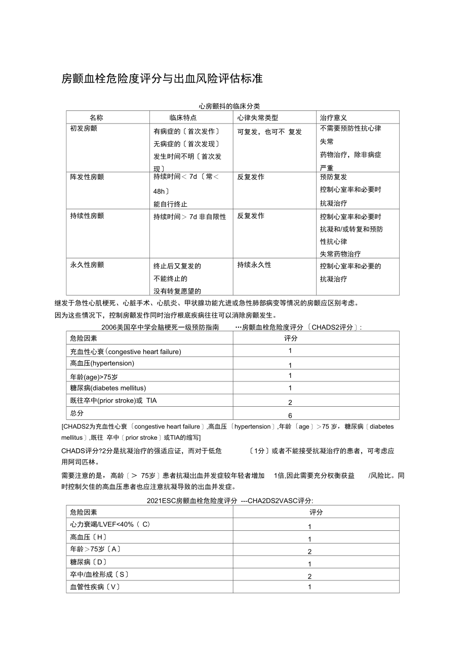 房颤血栓危险度评分与出血风险评估标准.docx_第1页