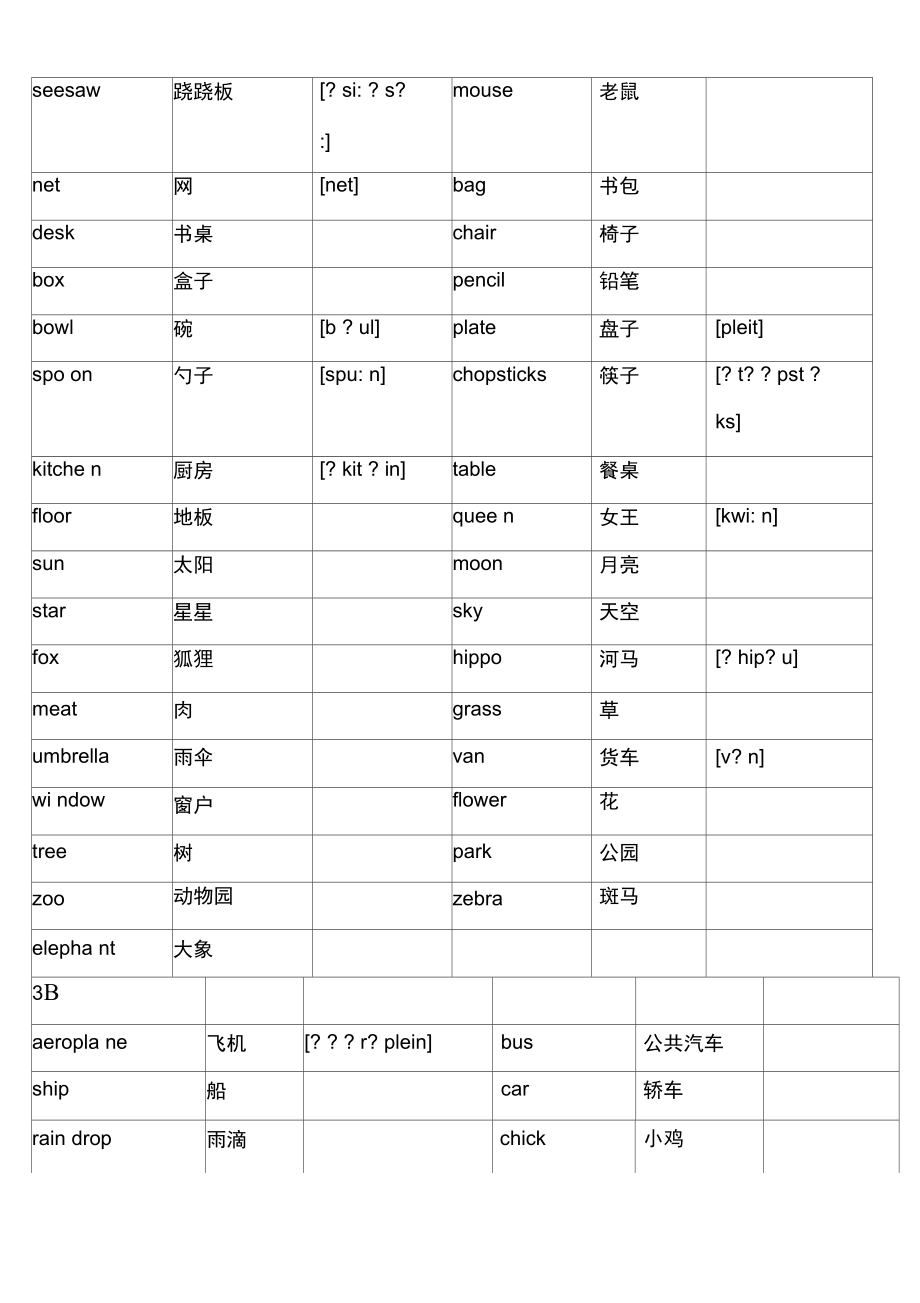 牛津上海英语沪教版1-3年级单词表(打印版).docx_第3页