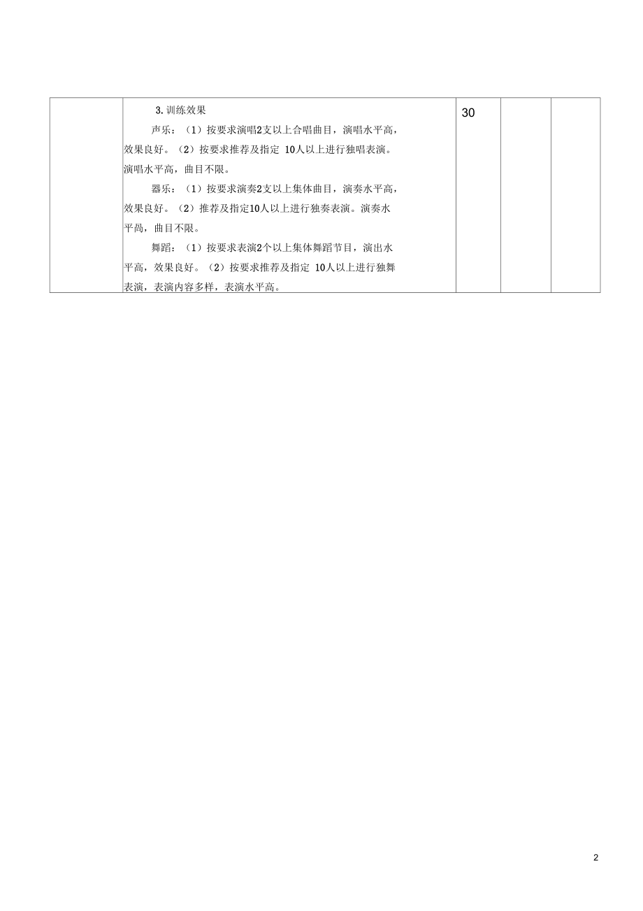 乡村学校少年宫考核细则(试行稿).docx_第2页