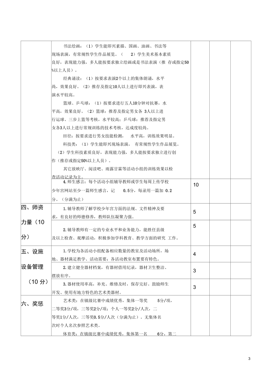 乡村学校少年宫考核细则(试行稿).docx_第3页