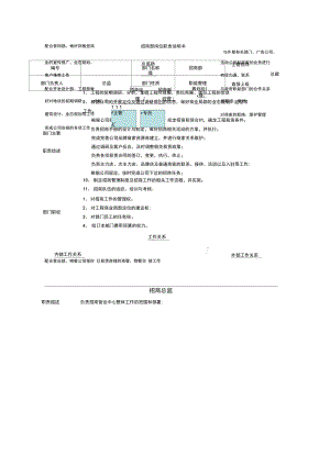 招商部岗位职责说明书.docx