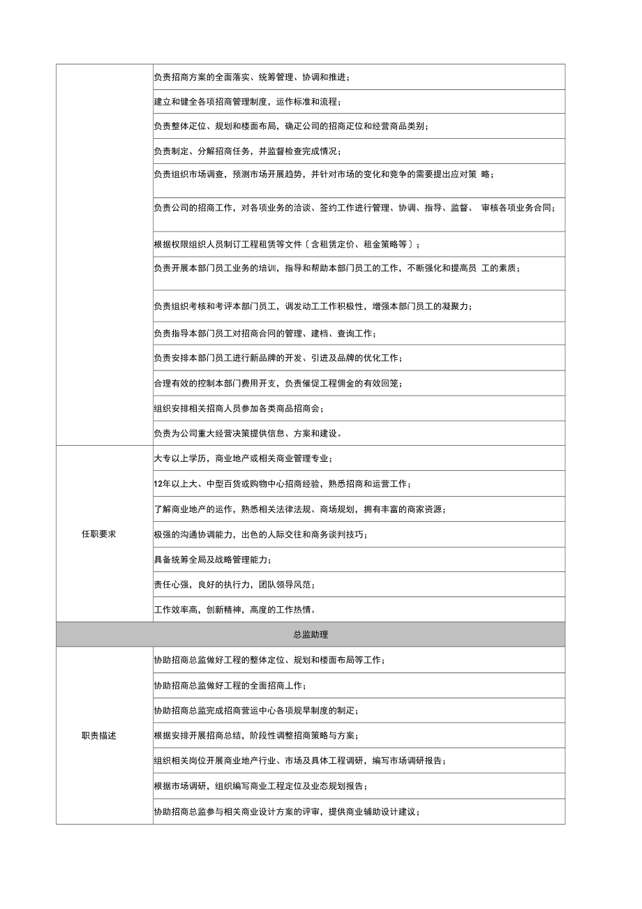 招商部岗位职责说明书.docx_第2页