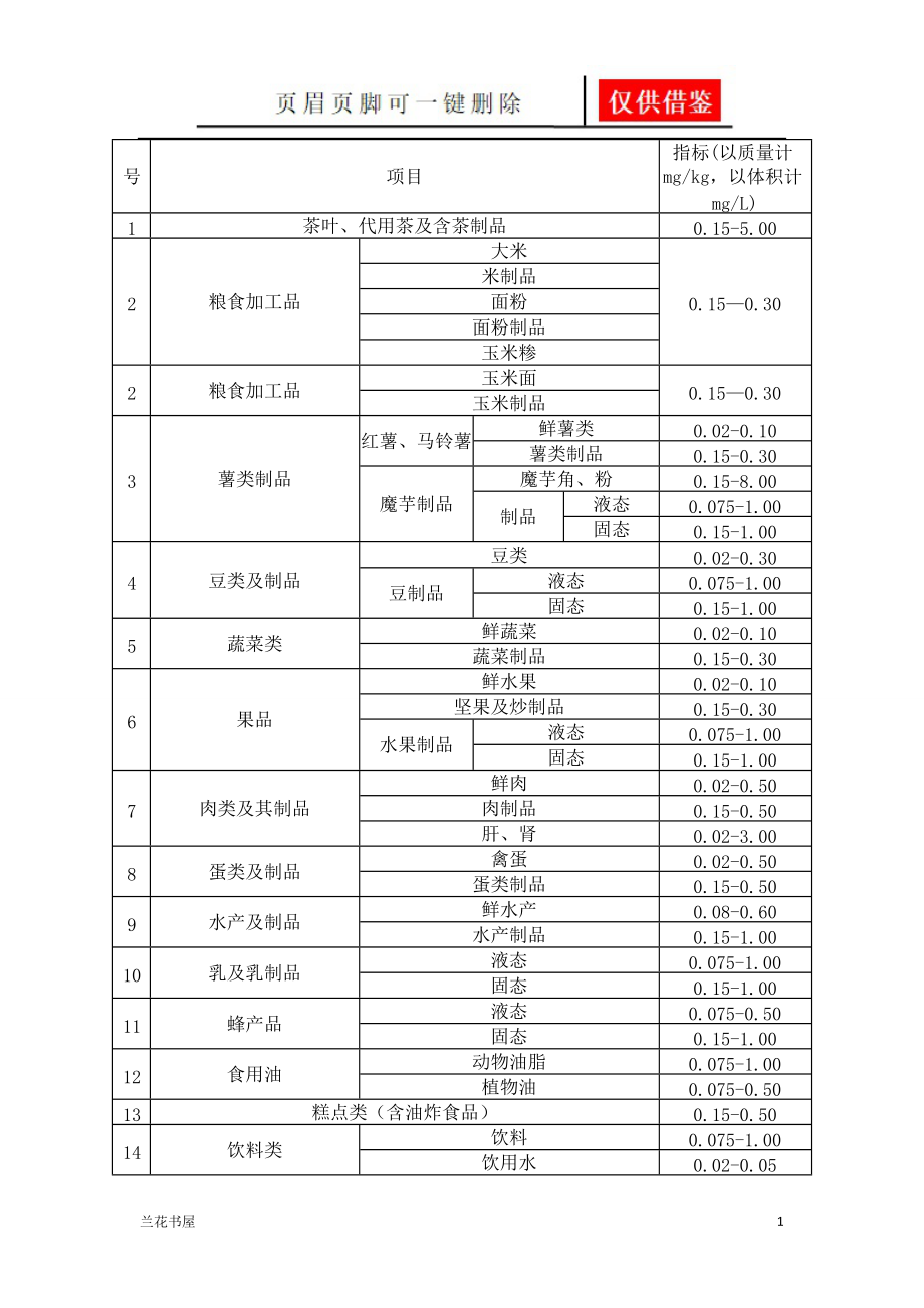 富硒标准[一类严选].doc_第1页