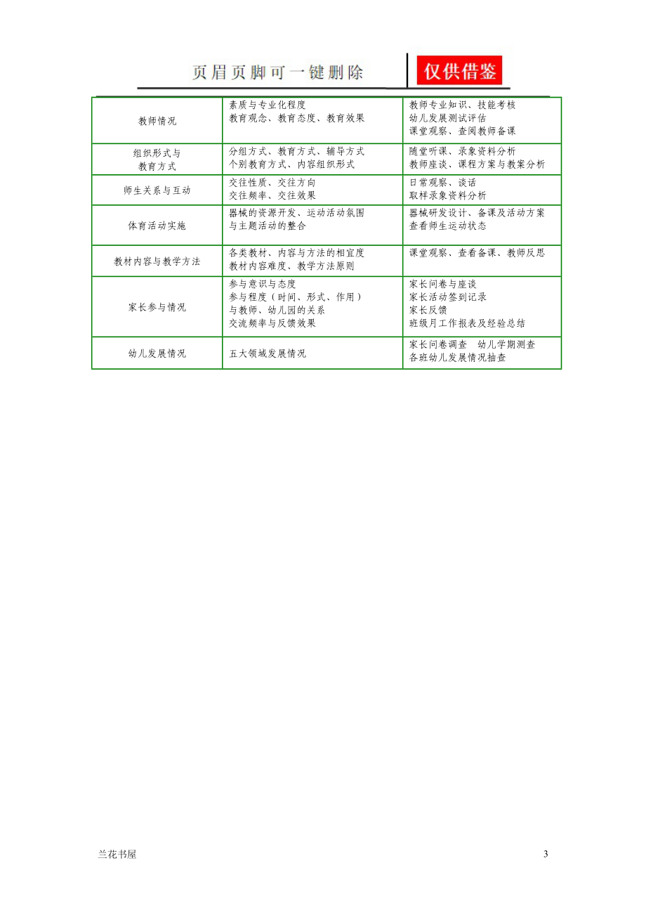 课程评价制度[业界材料].doc_第3页