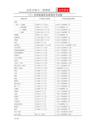 最完整能源折标系数(最新2015)[一类严选].doc