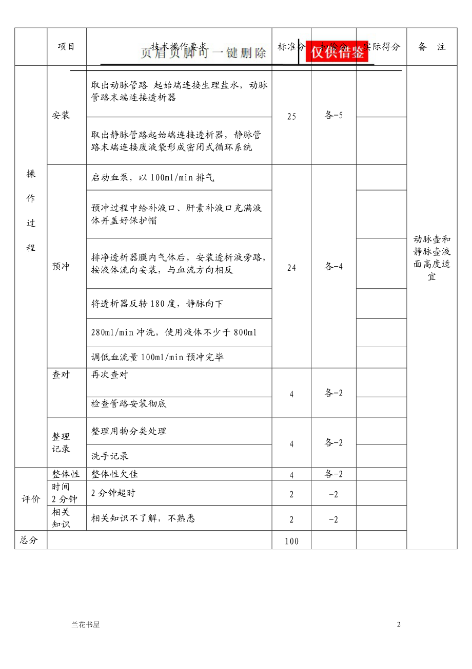 血液透析管路及透析器安装操作评分标准[业界材料].doc_第2页