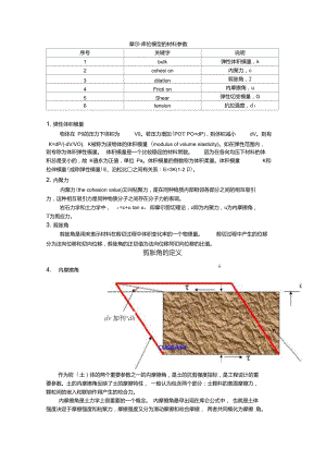 摩尔-库伦模型的材料参数.doc