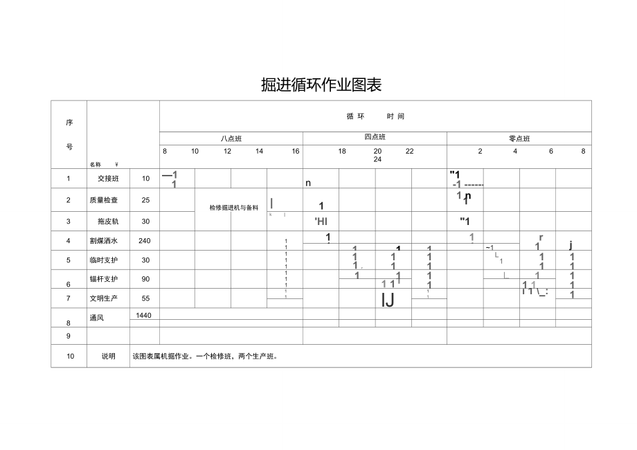 掘进循环作业图表.doc_第1页