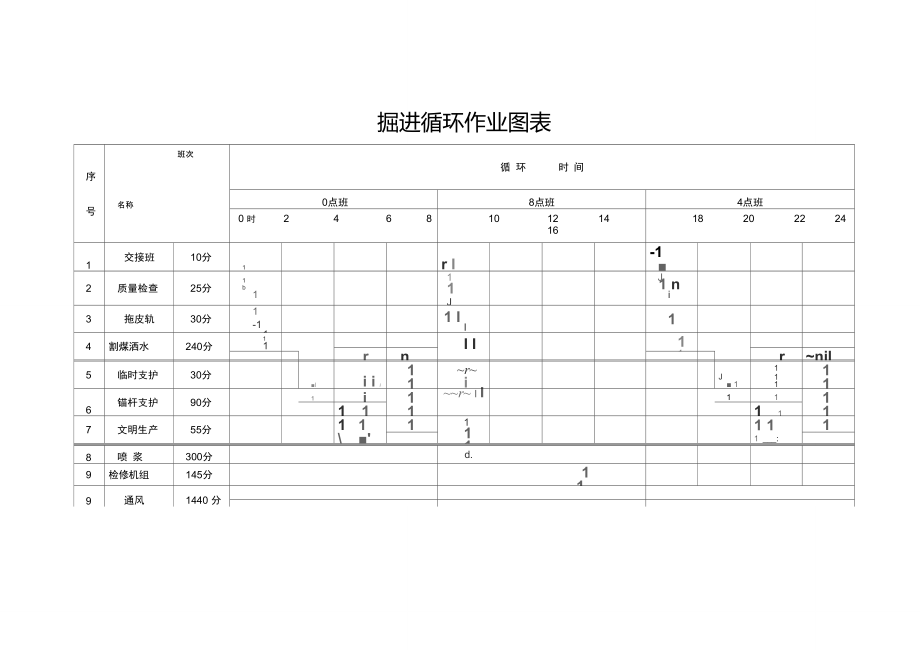 掘进循环作业图表.doc_第2页