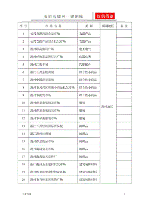 湖州地区批发市场黄页[一类严选].doc