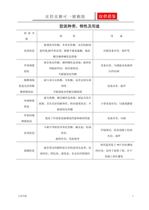 胶泥种类、特性及用途[业界材料].doc