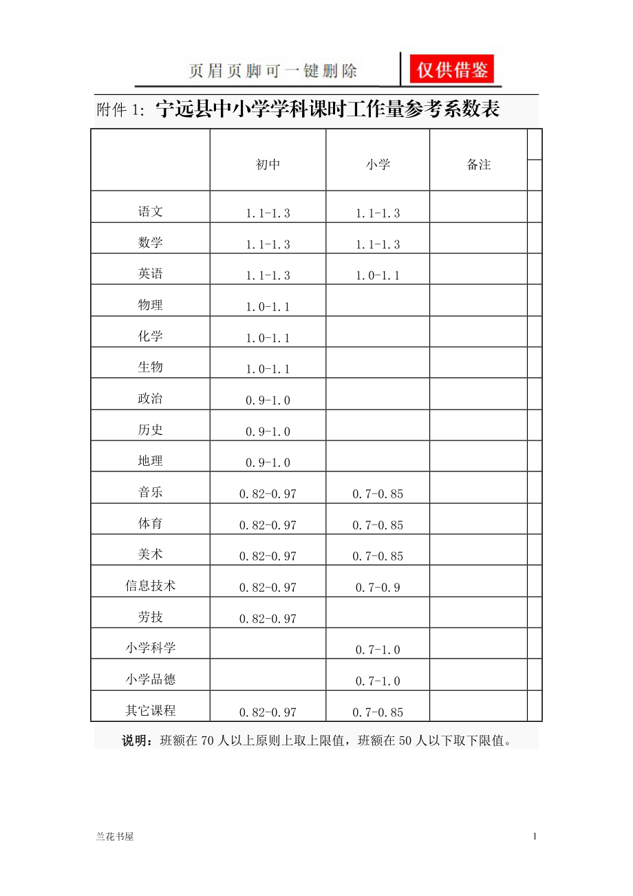 课时和工作量参考系数表[业界材料].doc_第1页