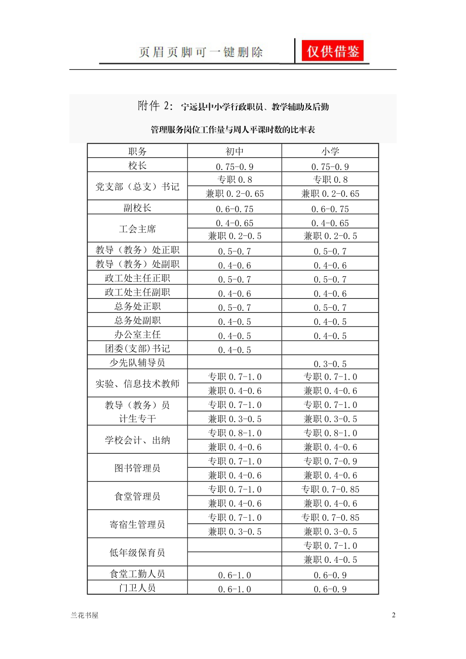 课时和工作量参考系数表[业界材料].doc_第2页