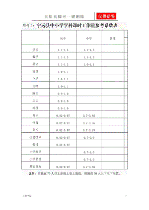 课时和工作量参考系数表[业界材料].doc