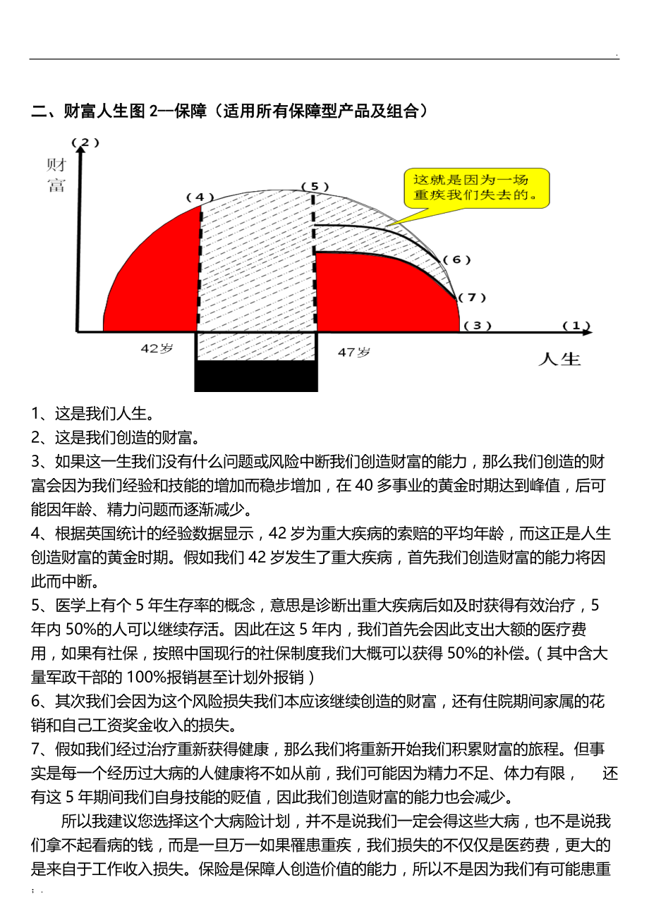 丁云生九张图讲保险.docx_第2页