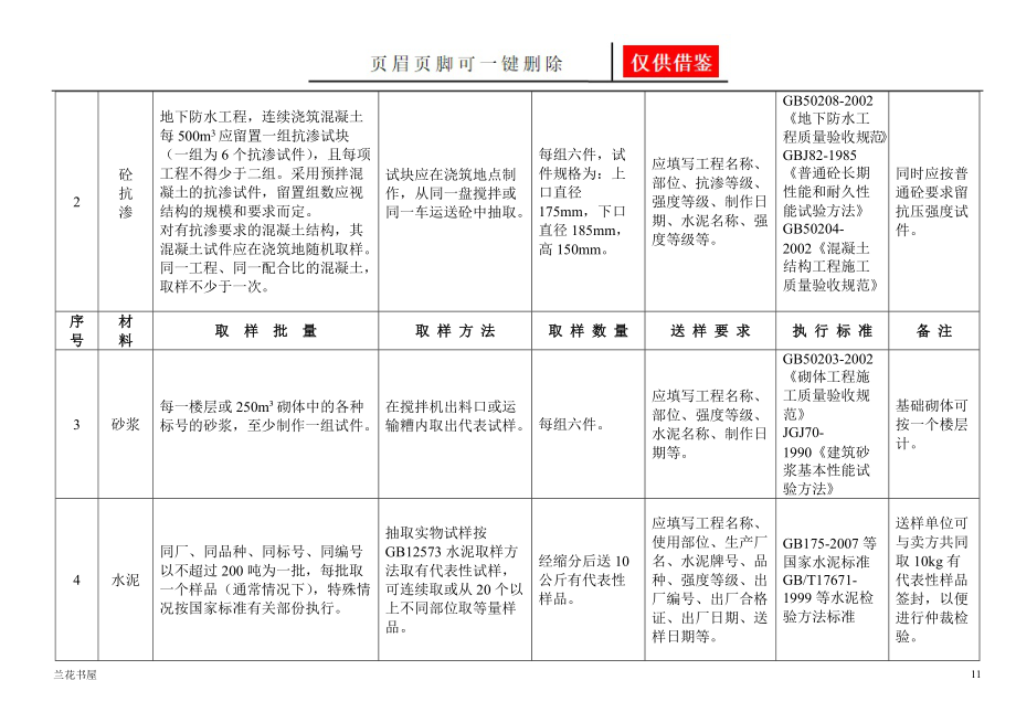 送检规范要求[业界材料].doc_第2页