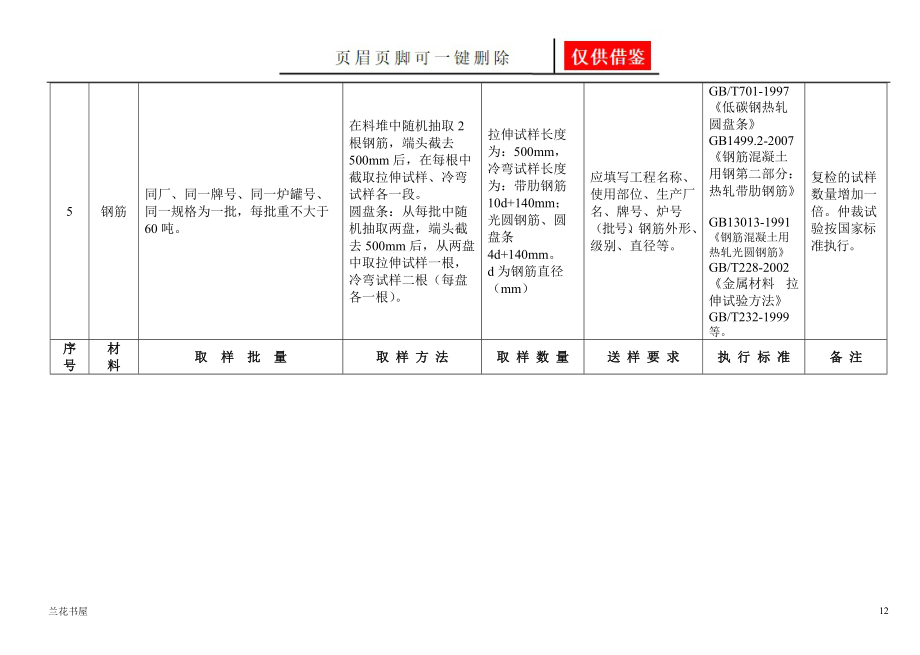 送检规范要求[业界材料].doc_第3页