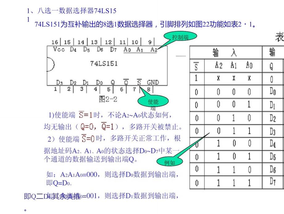 数据选择器(1).doc_第3页