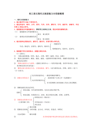 （推荐）初三语文现代文阅读知识和能力梳理.doc