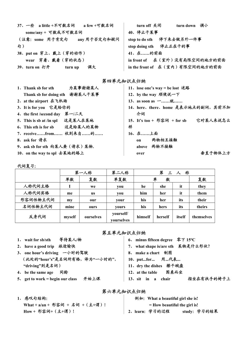 （推荐）冀教版初一英语下册知识点归纳.doc_第3页