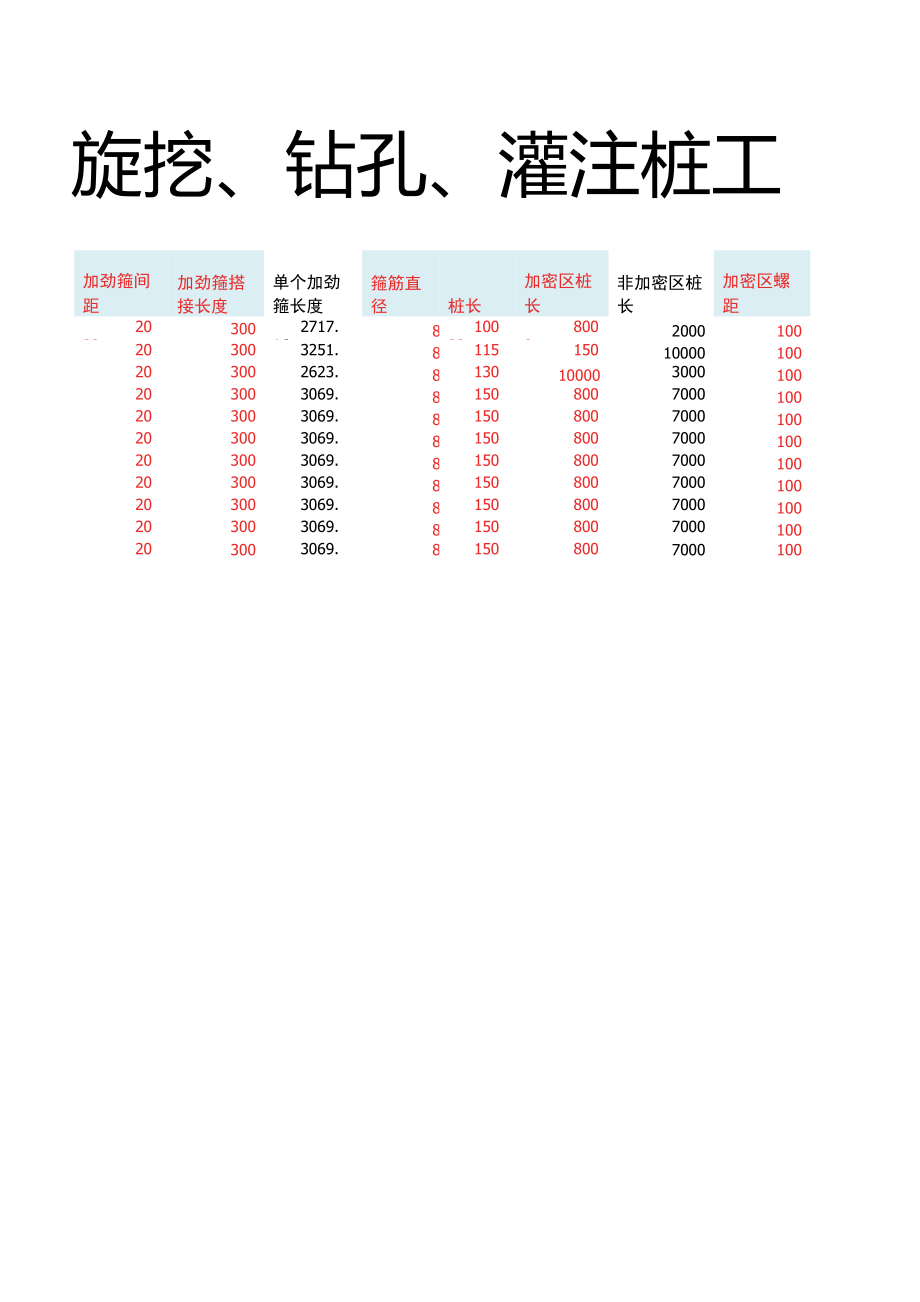 旋挖、灌注、钻孔桩工程量计算excel表格计算模板.doc_第2页