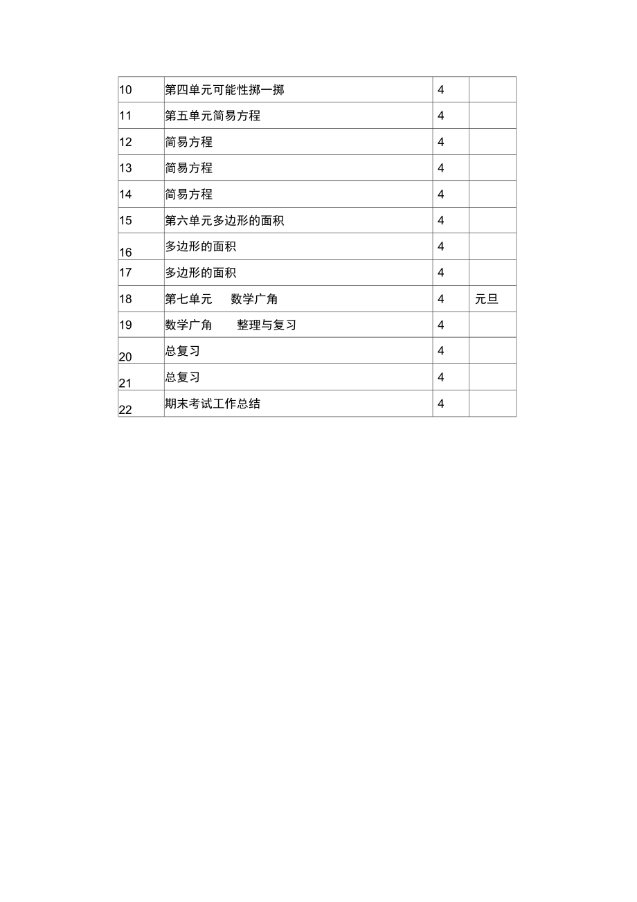 2021-2021学年人教版数学五年级上册教学计划及教学进度表.docx_第3页