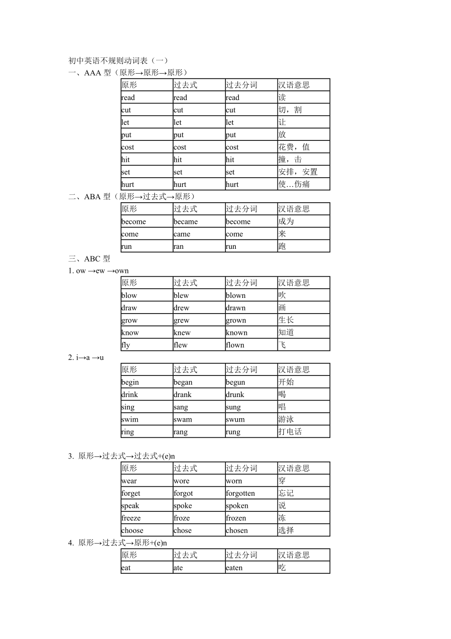 （推荐）初中英语不规则动词表不规则动词高中.doc_第1页