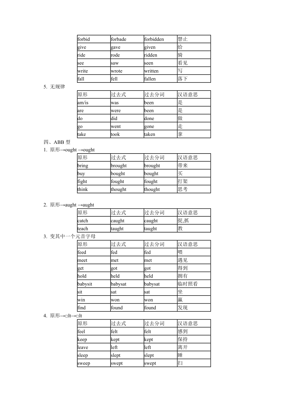 （推荐）初中英语不规则动词表不规则动词高中.doc_第2页