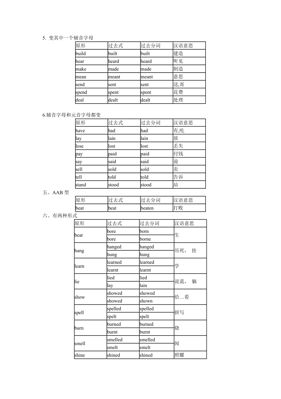 （推荐）初中英语不规则动词表不规则动词高中.doc_第3页