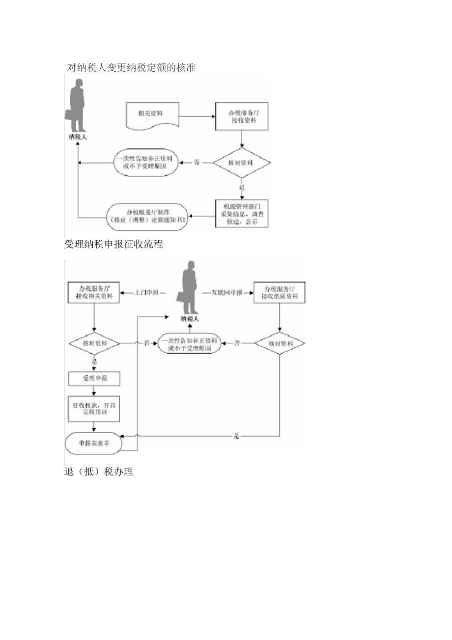 申请使用经营地发票.docx_第2页