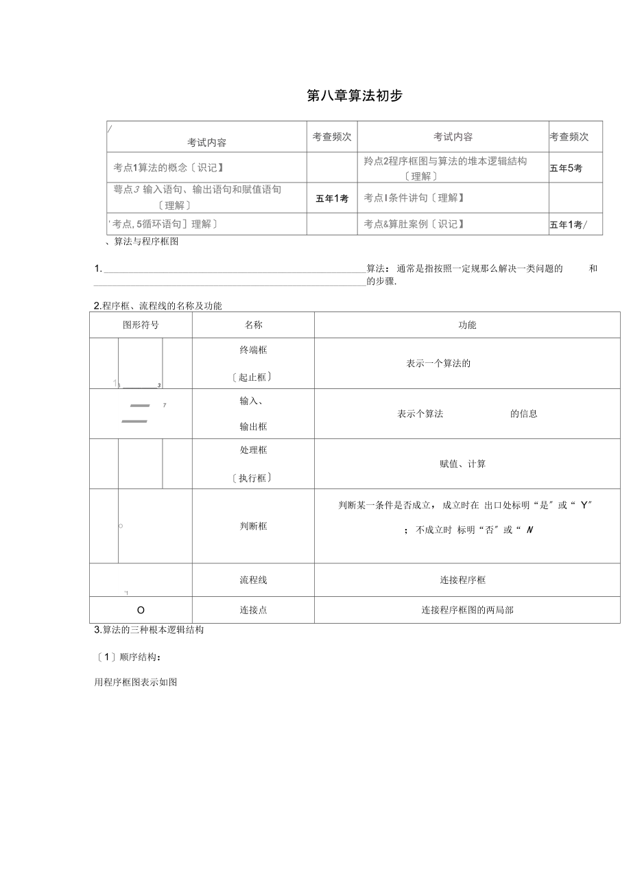 (全国)高考数学一轮复习第八章算法初步学案理.docx_第1页