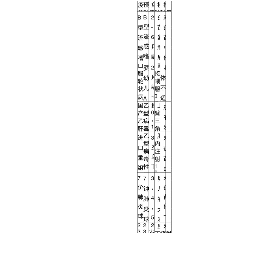 二类疫苗免疫程序与接种须知.docx_第2页