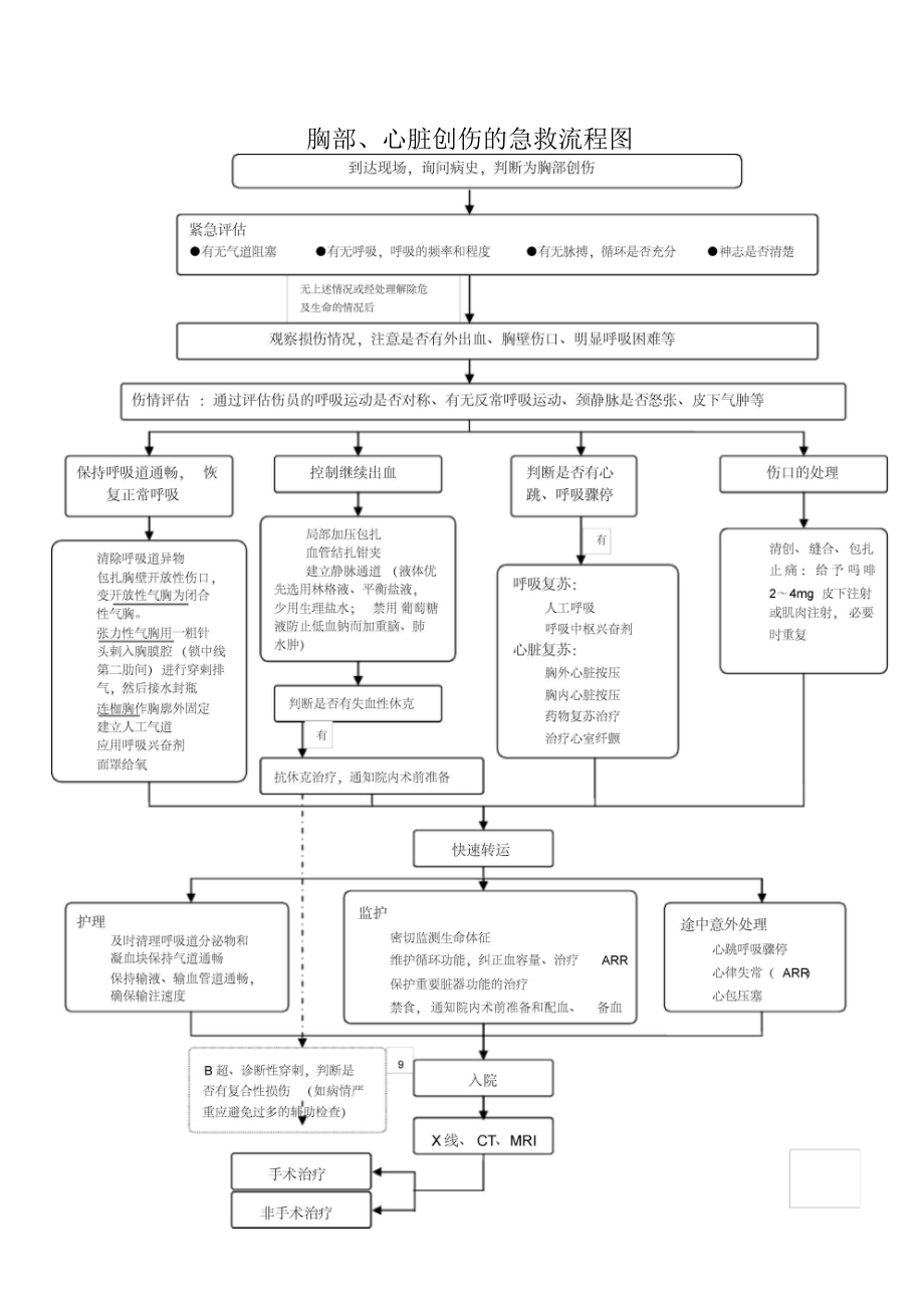 各类创伤抢救流程图.docx_第3页