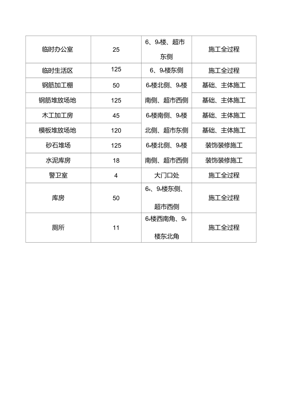 施工临时用地表.doc_第3页