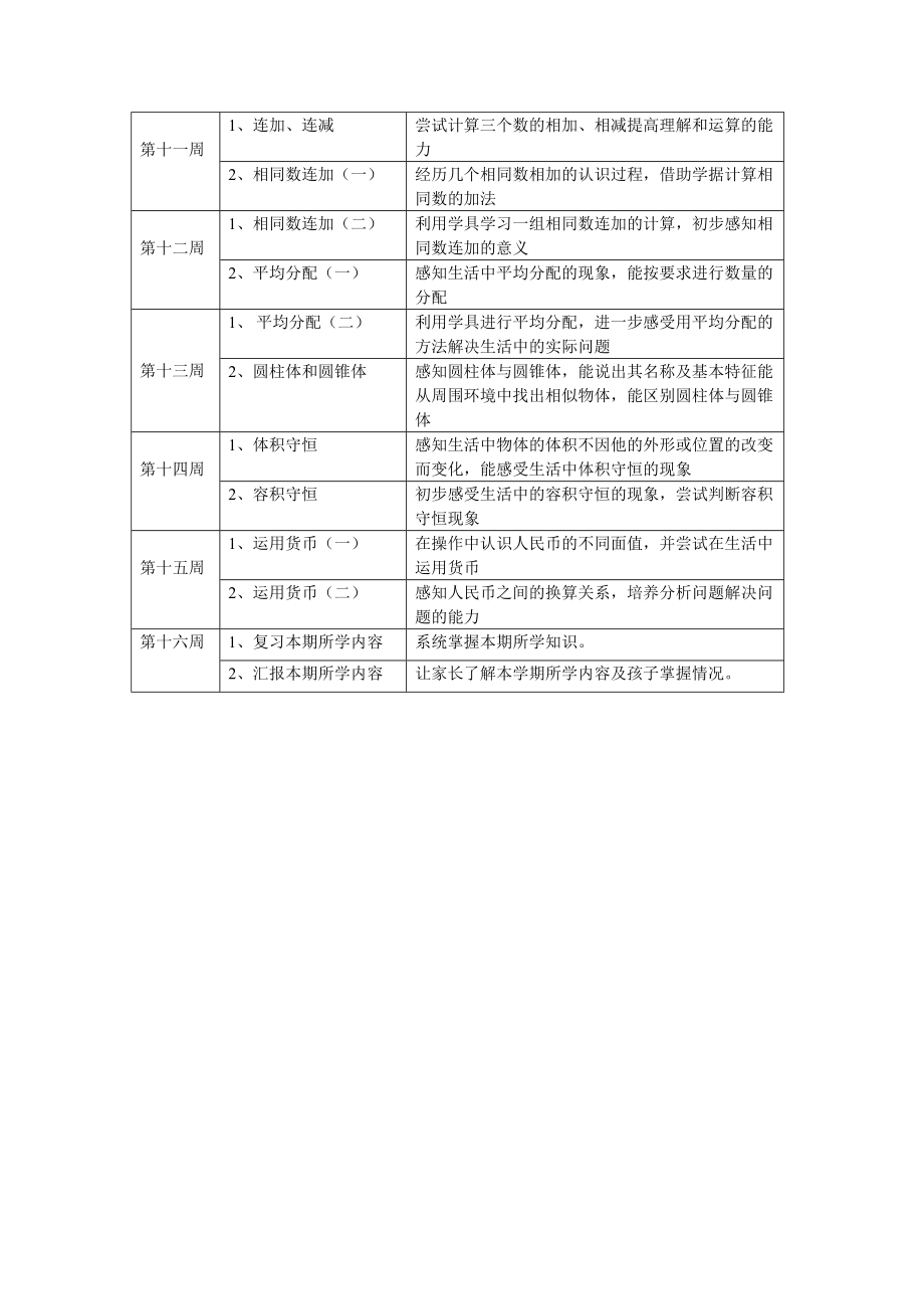 大班下学期蒙氏数学进度.doc_第2页