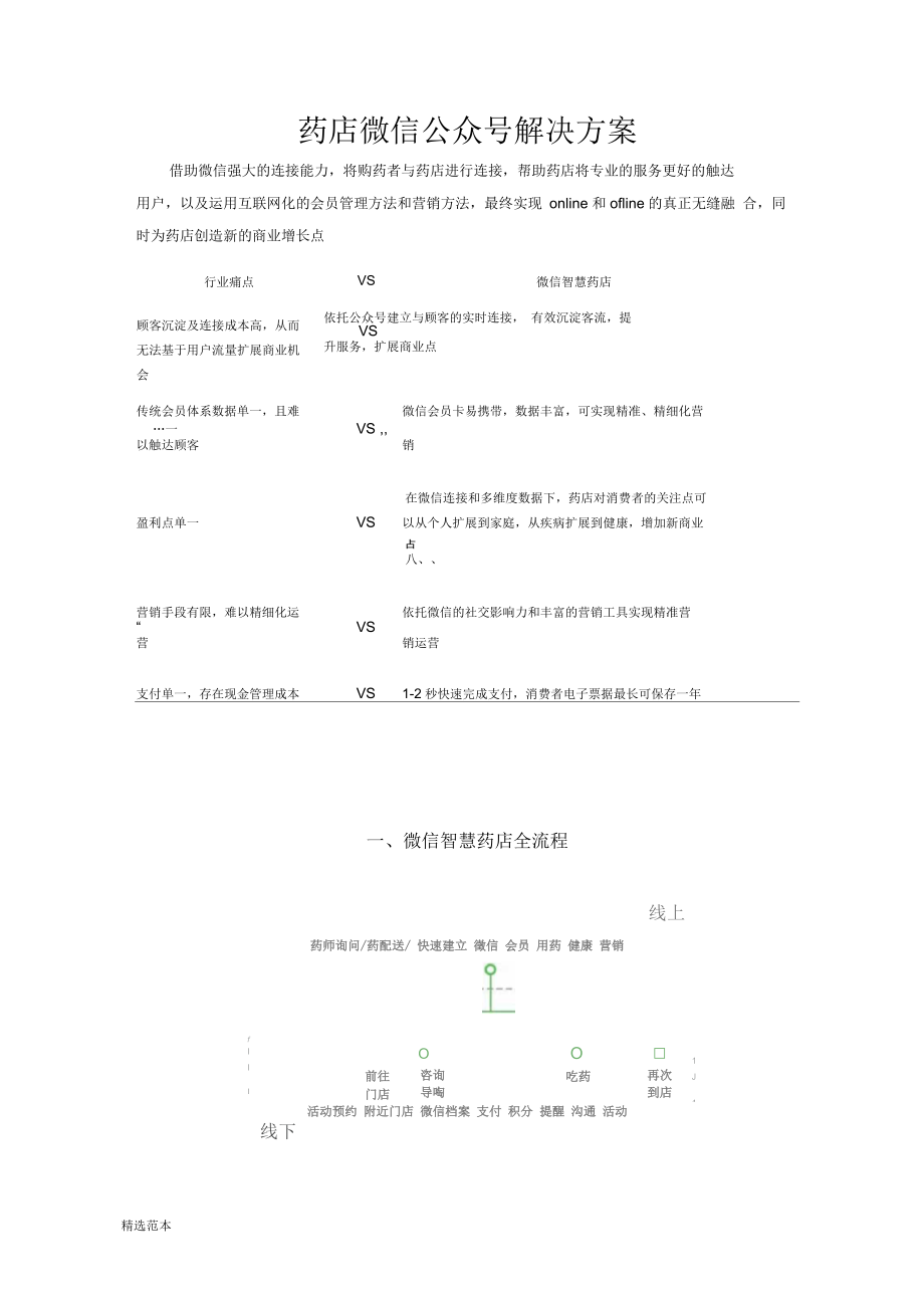 药店微信公众平台解决方案.docx_第1页