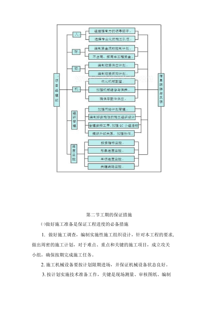 工程进度计划与措施.docx_第2页