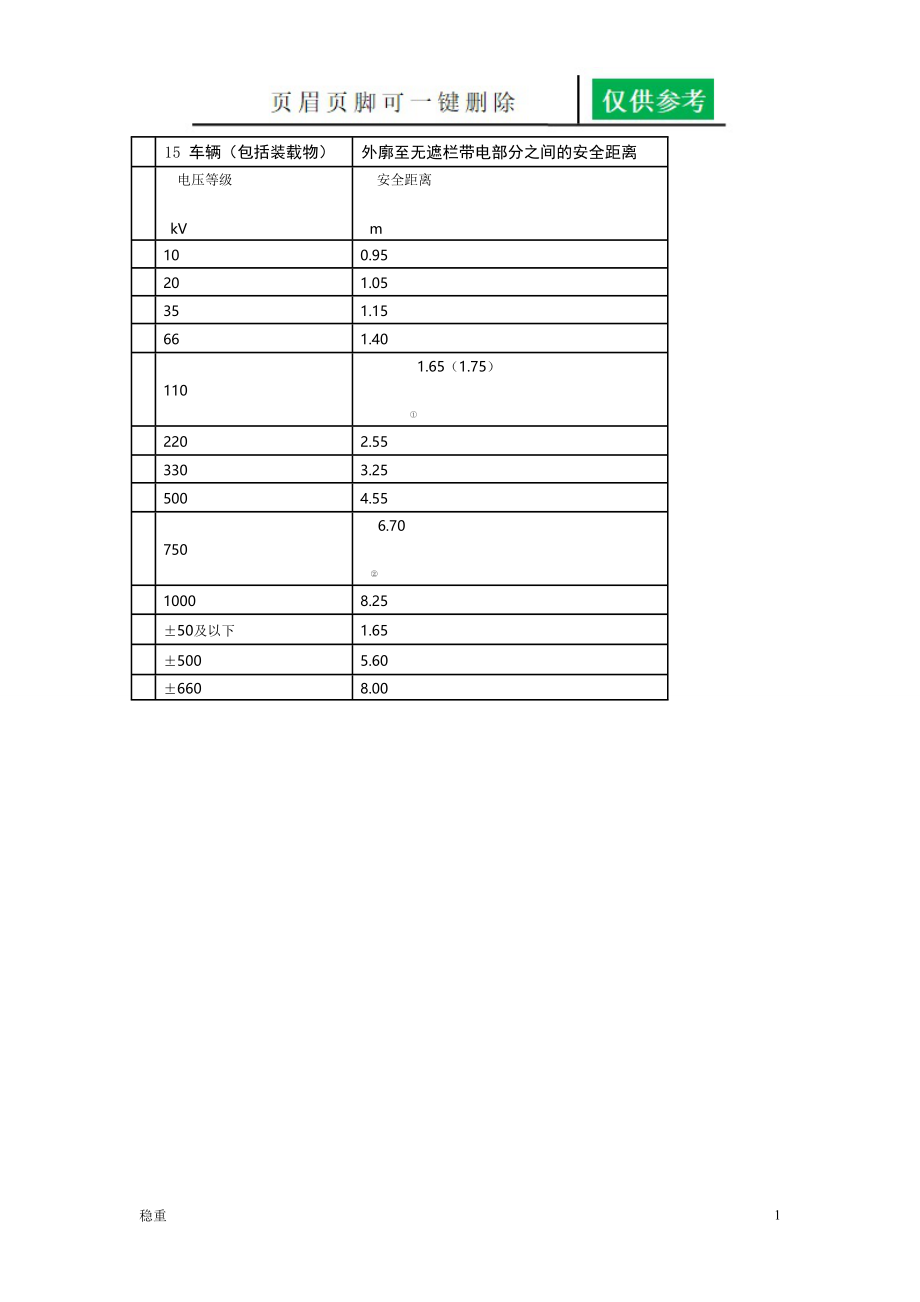 安全距离[致远书屋].doc_第1页