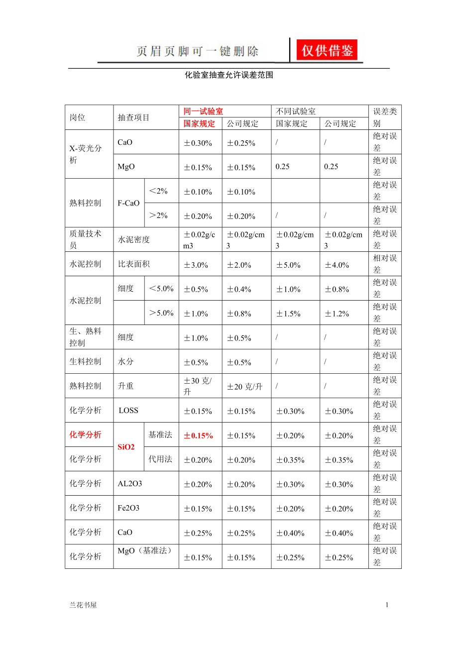 化验室抽查允许误差范围[专业特制].doc_第1页