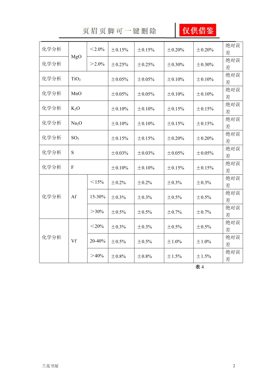 化验室抽查允许误差范围[专业特制].doc_第2页