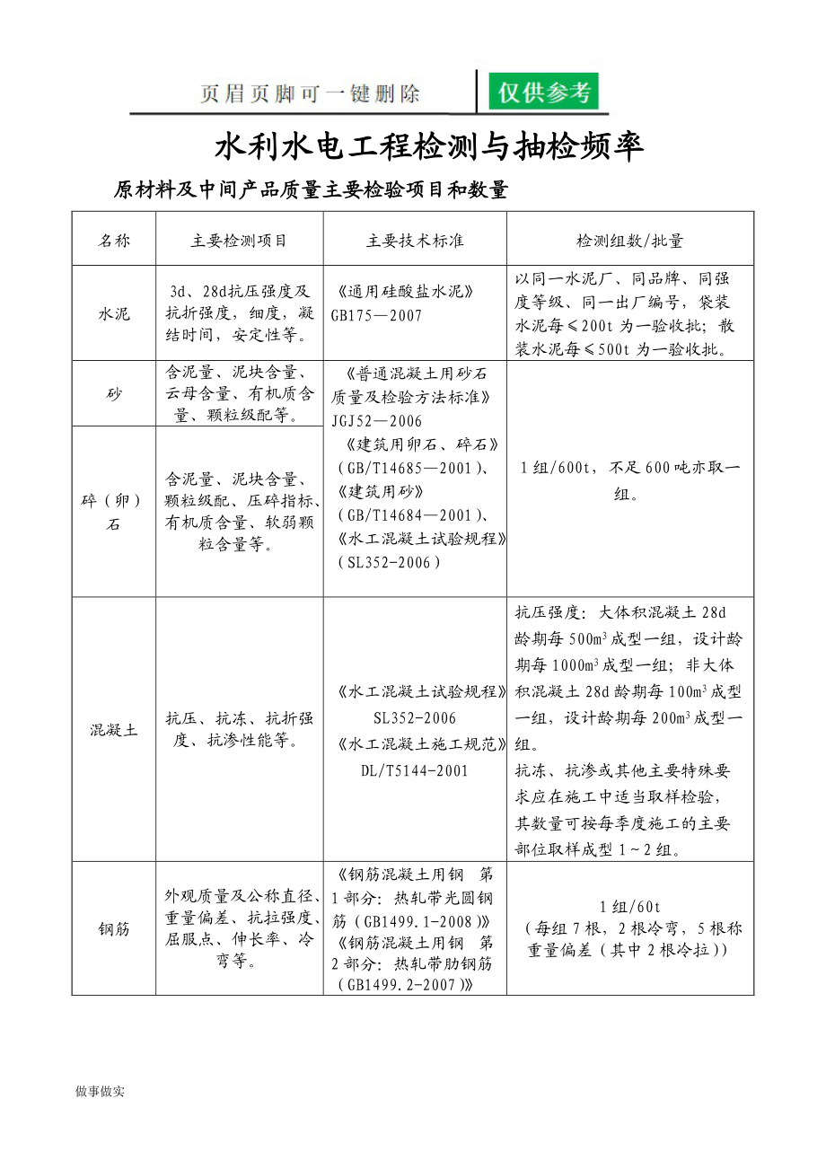 水利水电工程检测与抽检频率[分析研究].doc_第1页