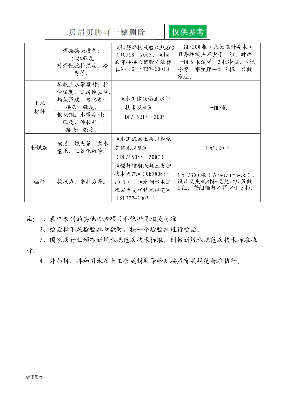 水利水电工程检测与抽检频率[分析研究].doc_第2页